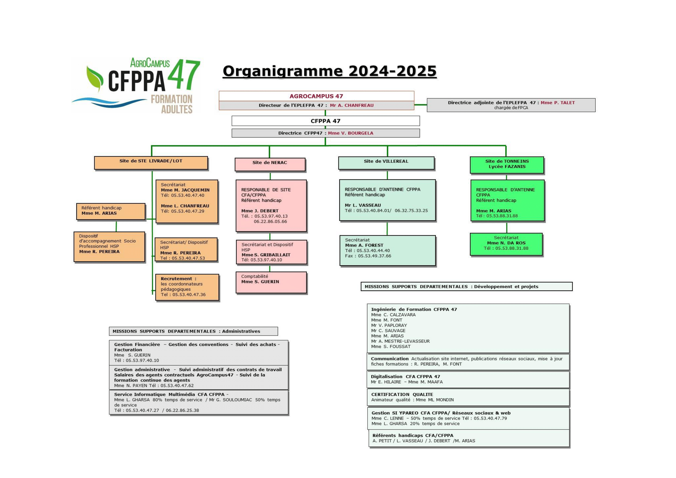 Organigramme CFPPA